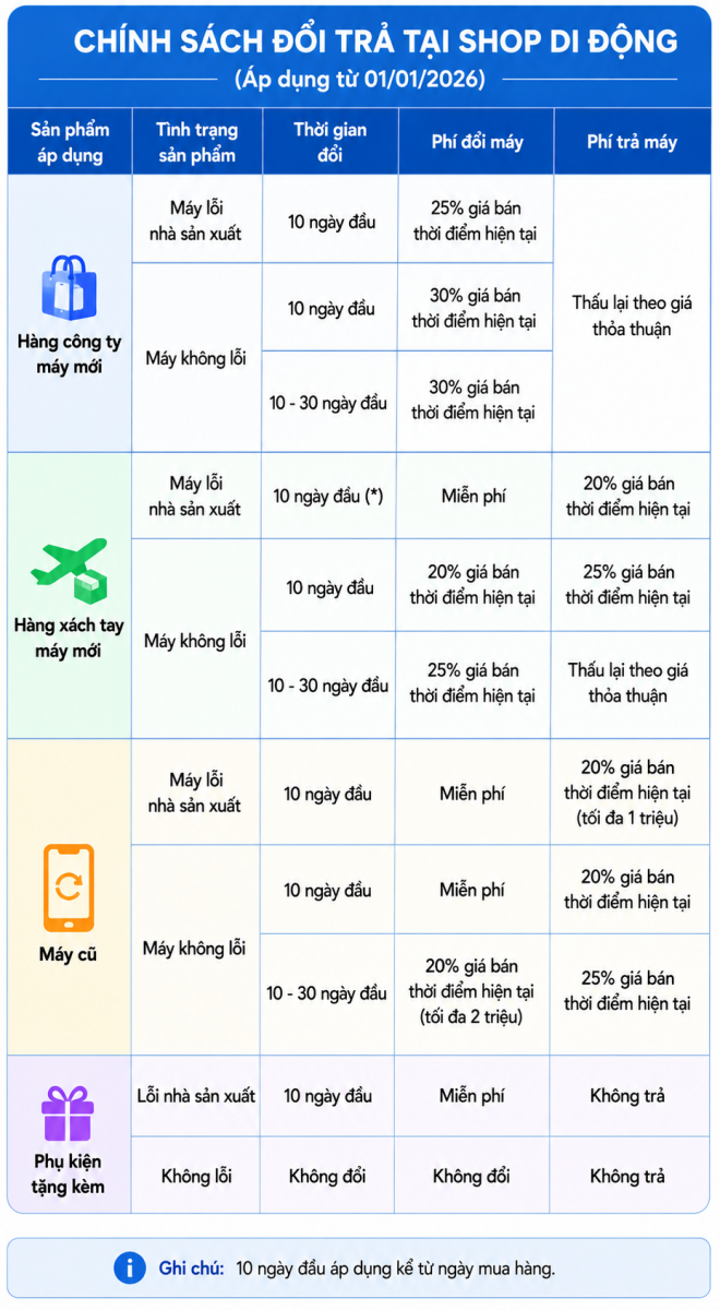 Chính sách đổi trả Shop Di Động